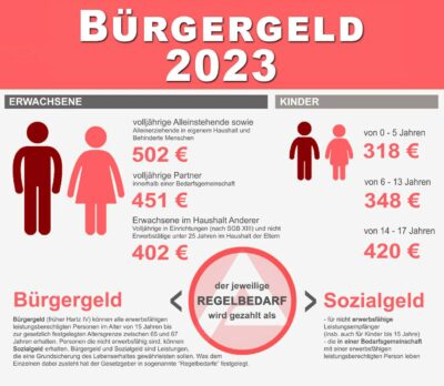 Bürgergeld Regelbedarf 2023 | BGZ